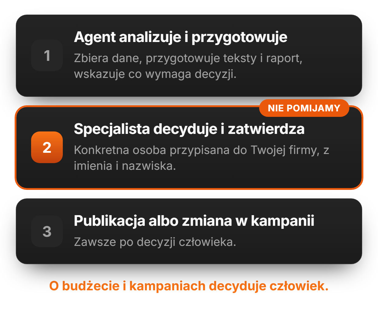 Czego u nas nie znajdziesz | adsfox, agencja marketingowa dla firm usługowych
