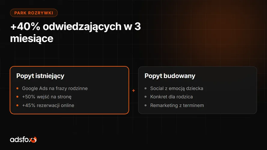 Cover for Marketing parku rozrywki: bilety i rezerwacje online