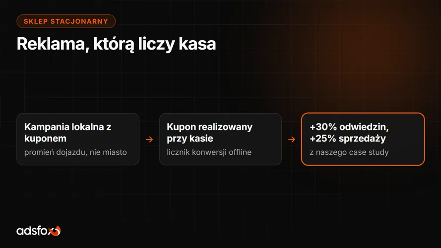 Cover for Marketing sklepu stacjonarnego: reklama bez e-commerce